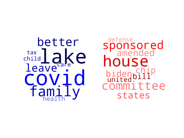 Wordcloud from Wednesday December 8, 2021.